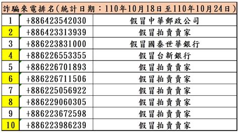 電話號碼查吉凶|電話號碼吉凶